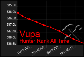 Total Graph of Vupa