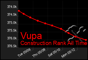 Total Graph of Vupa