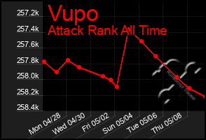 Total Graph of Vupo