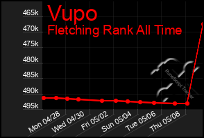 Total Graph of Vupo