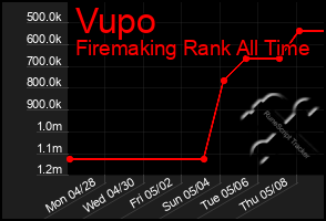 Total Graph of Vupo