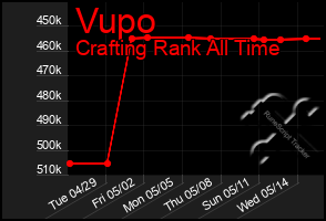 Total Graph of Vupo