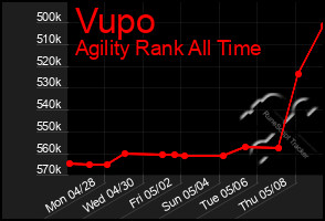 Total Graph of Vupo