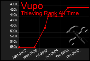 Total Graph of Vupo