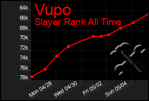 Total Graph of Vupo