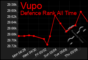 Total Graph of Vupo