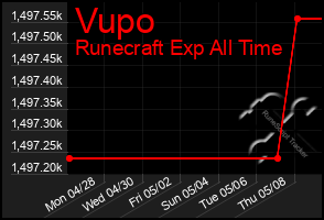 Total Graph of Vupo