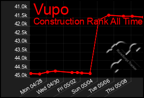Total Graph of Vupo