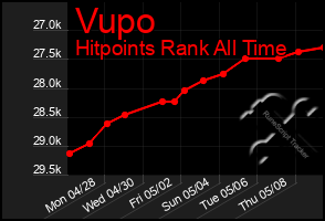 Total Graph of Vupo