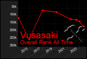 Total Graph of Vusasaki