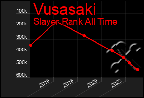 Total Graph of Vusasaki