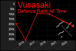 Total Graph of Vusasaki