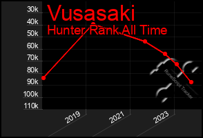 Total Graph of Vusasaki