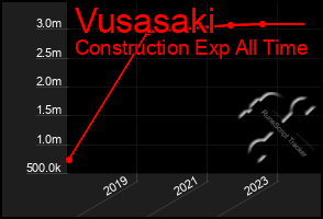 Total Graph of Vusasaki