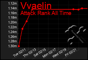 Total Graph of Vvaelin