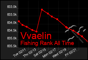 Total Graph of Vvaelin