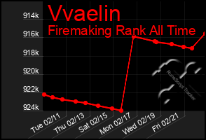 Total Graph of Vvaelin