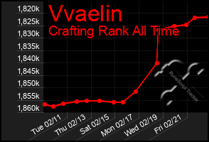 Total Graph of Vvaelin