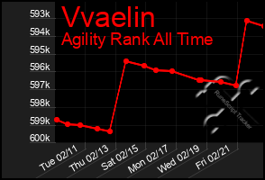 Total Graph of Vvaelin