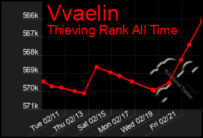 Total Graph of Vvaelin