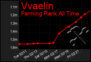 Total Graph of Vvaelin