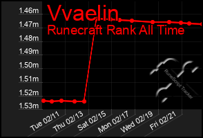 Total Graph of Vvaelin