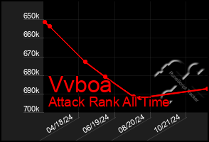 Total Graph of Vvboa