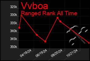 Total Graph of Vvboa