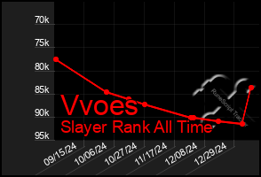 Total Graph of Vvoes