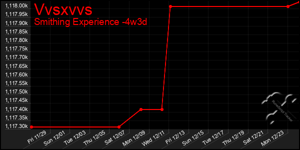 Last 31 Days Graph of Vvsxvvs