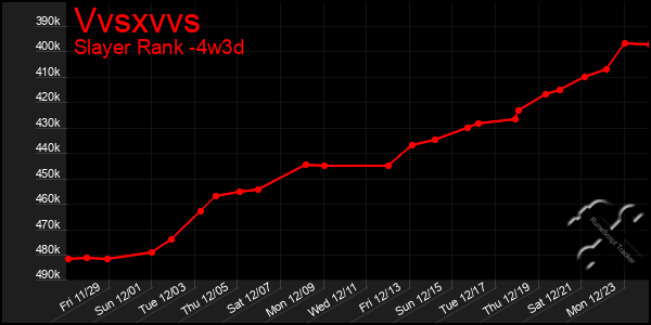 Last 31 Days Graph of Vvsxvvs