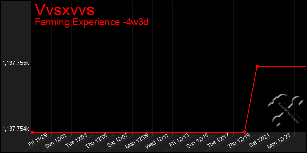 Last 31 Days Graph of Vvsxvvs