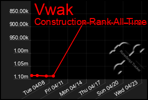 Total Graph of Vwak