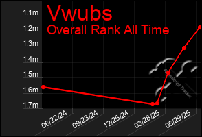 Total Graph of Vwubs
