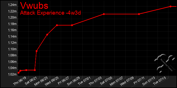Last 31 Days Graph of Vwubs
