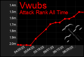 Total Graph of Vwubs