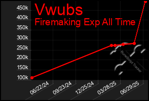 Total Graph of Vwubs