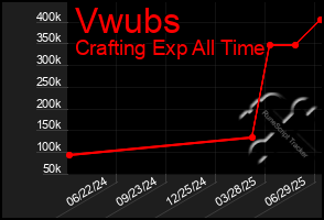 Total Graph of Vwubs