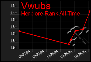 Total Graph of Vwubs
