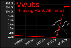 Total Graph of Vwubs