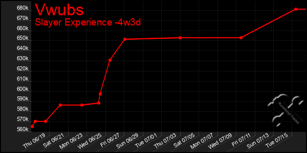 Last 31 Days Graph of Vwubs