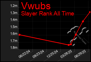 Total Graph of Vwubs