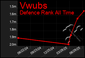 Total Graph of Vwubs