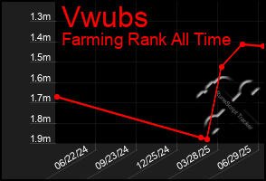 Total Graph of Vwubs