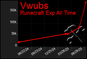 Total Graph of Vwubs