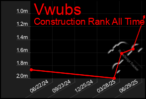 Total Graph of Vwubs