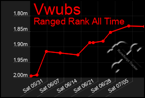 Total Graph of Vwubs