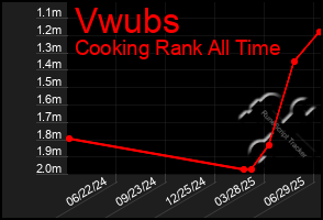 Total Graph of Vwubs