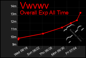 Total Graph of Vwvwv