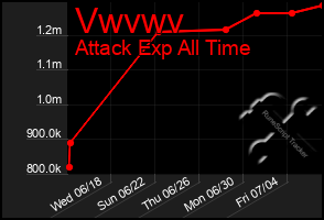 Total Graph of Vwvwv